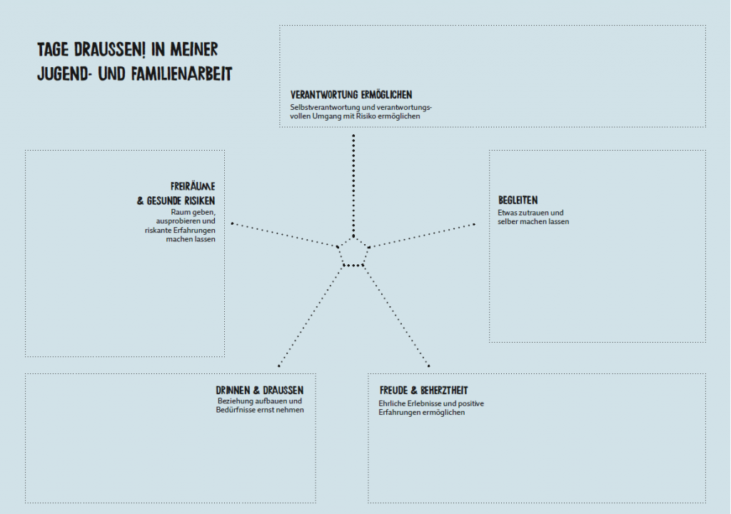 tage draussen worksheet 